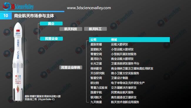 洞察目前国内卫星3D打印应用的技术逻辑与商业价值