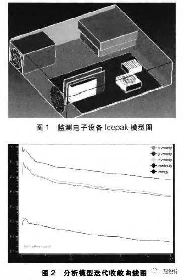 电子设备热仿真及优化技术研究