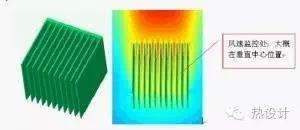 自然对流情况散热片间隙对性能的影响