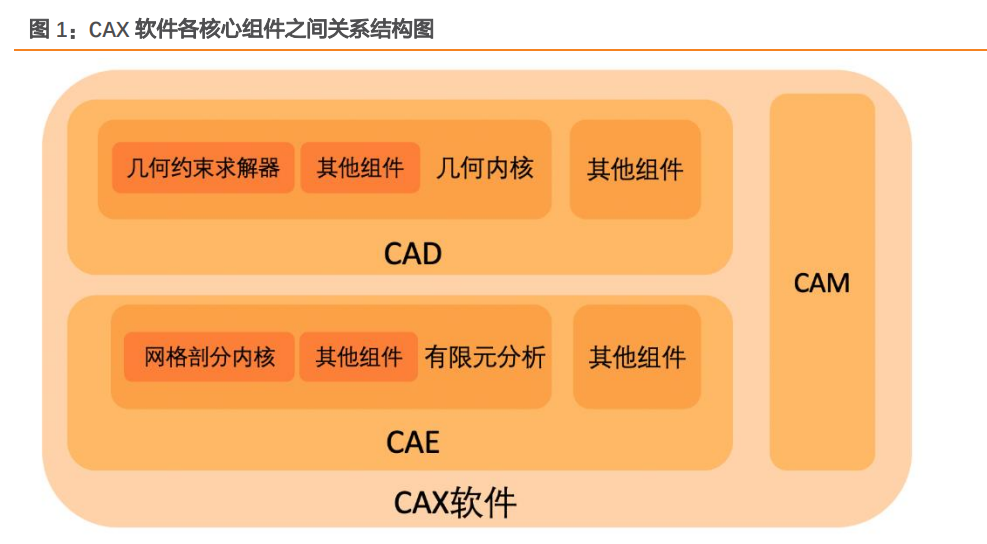 工业软件行业专题报告：工业软件底层技术剖析