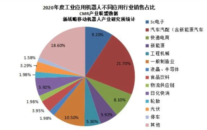 工业机器人，人类助手还是焦虑制造机？