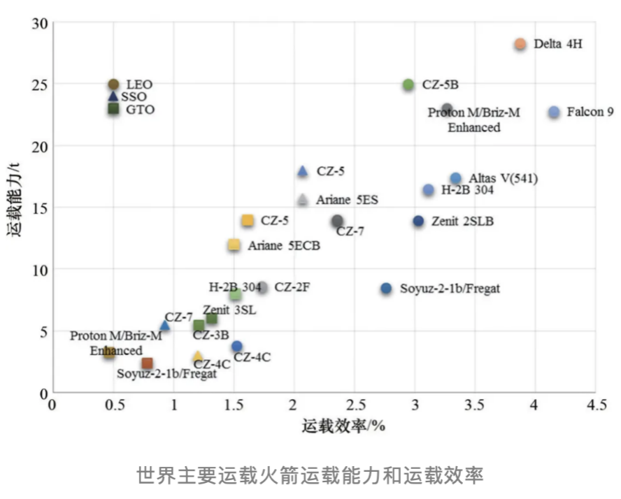 商业航天要成功，到底靠什么？