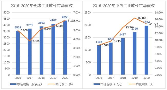 建设制造强国，工业软件如何突围？