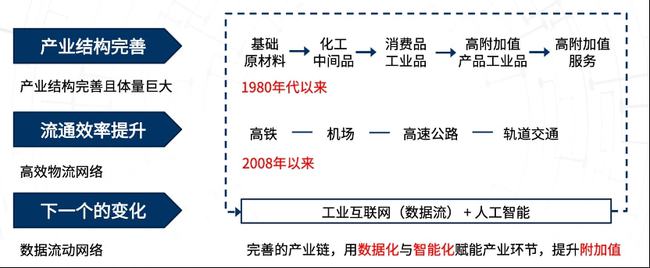 如何用科技重新定义工业制造？