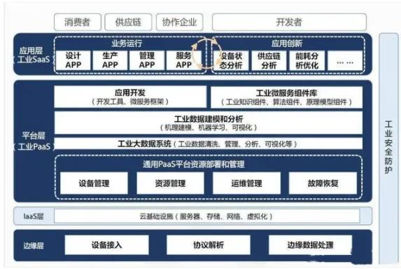 工业互联网成功落地的关键在哪？