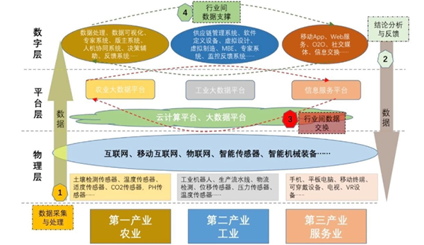 全球主要国家数字化转型大盘点