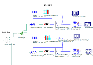 基于OptiSystem的波分 时分复用混合光网络系统