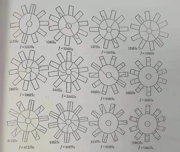 轮盘自振频率的影响因素