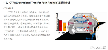 【干货】OTPA与扭振分析在车辆NVH优化中的应用！