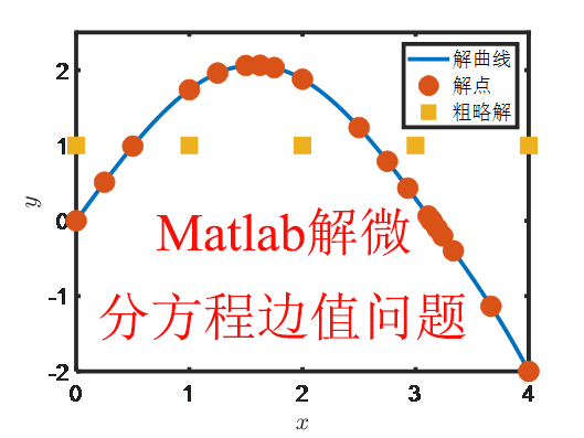 微分方程边值Matlab求解实例