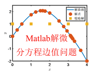 微分方程边值Matlab求解实例