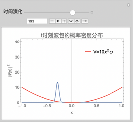 Mathematica实例——利用Mathematica演示量子力学中的波包演化