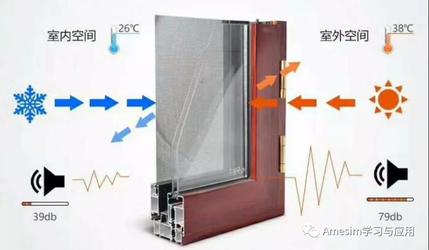 Amesim分析典型玻璃传热过程
