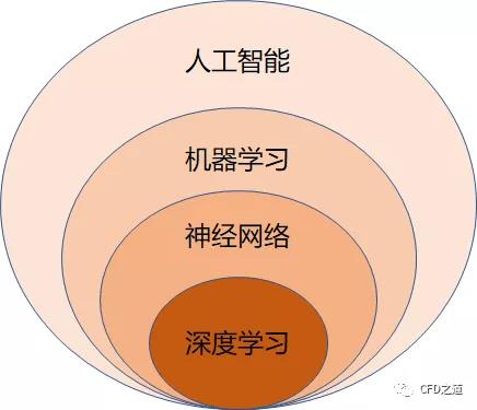 推荐几本不错的机器学习书