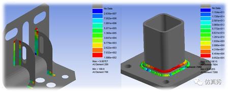 ANSYS Mechanical联合ANSYS nCode DesignLife 在实体焊缝疲劳分析中的应用