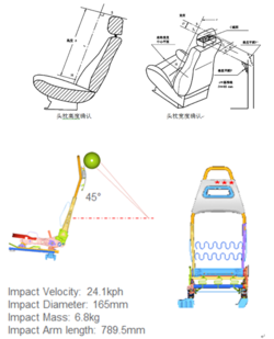 hypermesh和lsdyna联合仿真计算某汽车座椅进行的头冲吸能实验