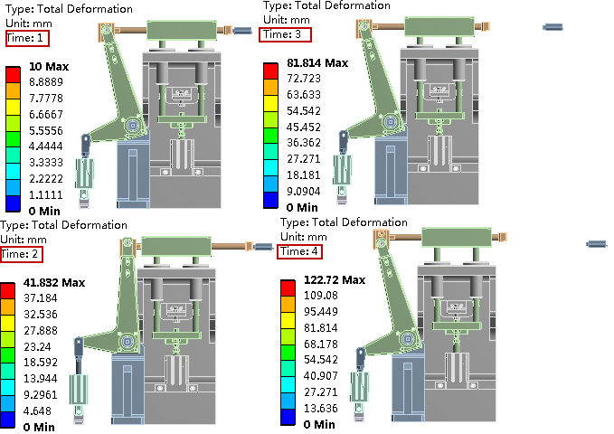 ANSYS Mechanical多体机构运动副Jiont工具及应用概述