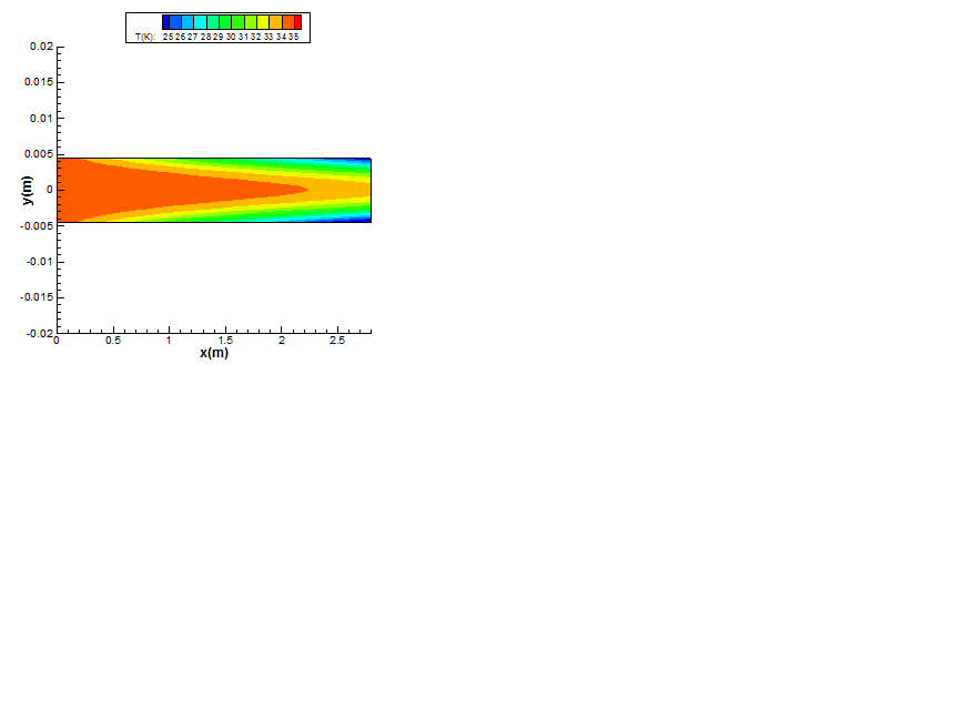 油浸式变压器散热器内油温升理论分析与数值研究