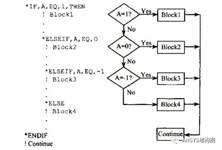 细数APDL中的流程控制命令