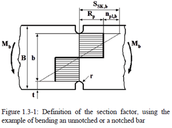 FKM规范在非焊接构件中的静强度评估方法介绍（上篇）