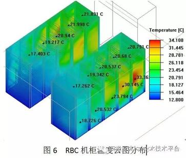 RBC数据机房的热设计优化分析
