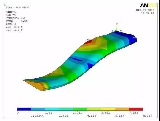 机翼模型的振动模态分析
