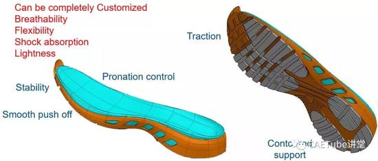 [增材]运动鞋底的晶格优化设计