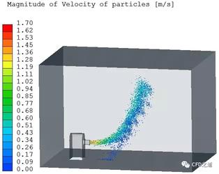 如何利用scFLOW计算射流中颗粒的运动轨迹