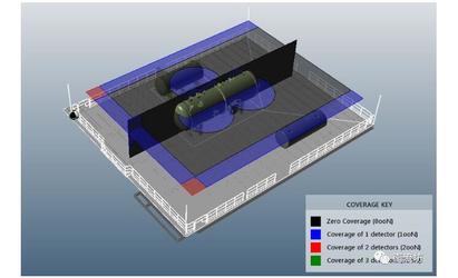 Detect3D火气探测系统布置优化