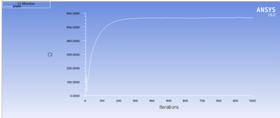 光伏产品组件不同结构形式风阻力/升力分析报告