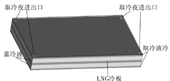 LNG 蓄能换热器的优化设计与试验分析