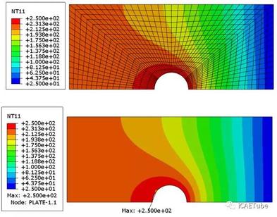 [极简分析]带孔平板的Abaqus稳态热传分析