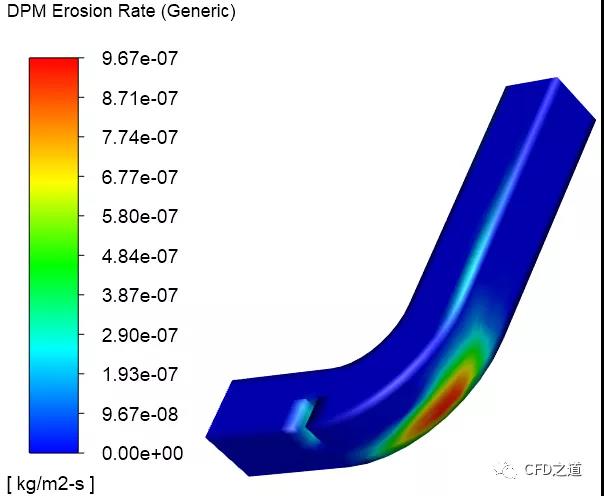 Fluent｜颗粒冲蚀