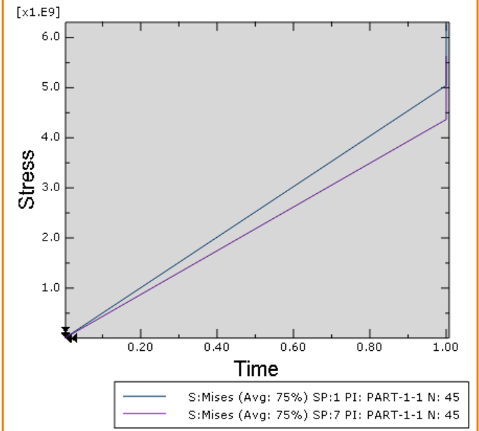 abaqus使用秘籍1-后处理的mises SP：1是什么鬼