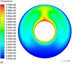 利用CFX计算同心圆管内自然对流