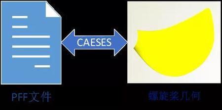 CAESES 螺旋桨PFF功能介绍