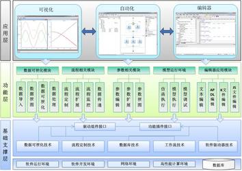 PERA.SimCube多学科异构集成平台的介绍，特色功能，典型应用（含安装包）
