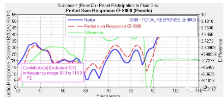 面板贡献量分析在噪声传函优化中的应用