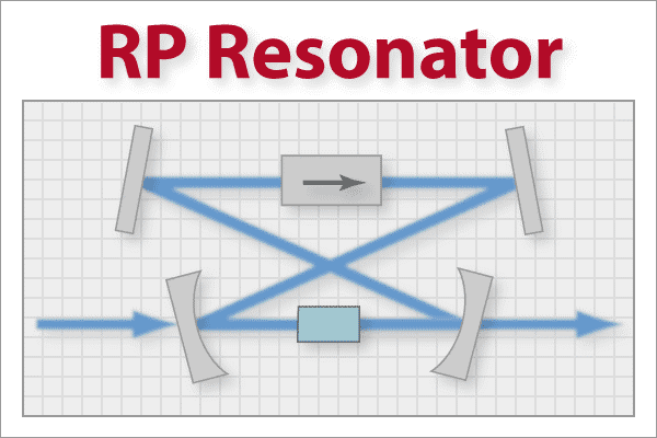 RP Resonator 激光谐振腔设计软件
