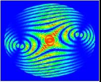 运用 ASAP 光学软件模拟单轴晶体的锥光干涉