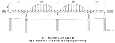 厦深铁路榕江特大桥主桥车-桥耦合振动分析