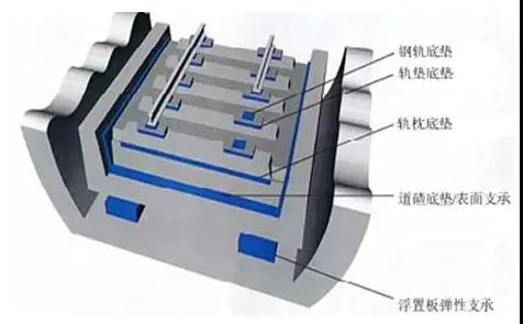 基础知识：隔振的分类