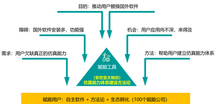 田锋在CAE年会演讲完整视频：《苦旅寻真-求索中国仿真解困之道》五大板块解读