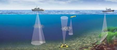 技术交流 | 海洋水声环境对水声探测设备使用的影响