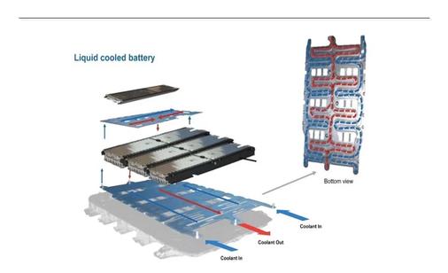 电池热管理系统散热结构的设计和仿真
