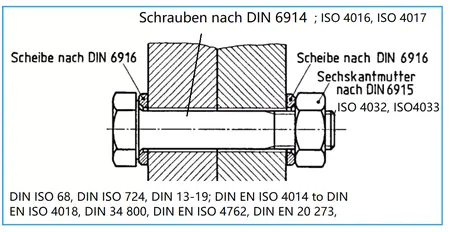 德国螺栓VDI2230导则：紧固件知识领域的独门利器