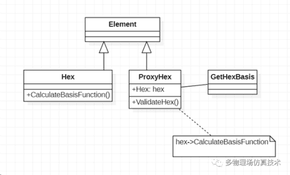 FEM之在求解器中使用设计模式(9)---Facade模式和Proxy模式