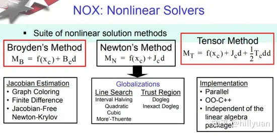 非线性方程求解算法与开源软件NOX