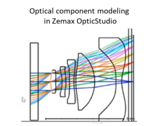 Lumerical Zemax Speos | CMOS 传感器相机：3D 场景中的图像质量分析