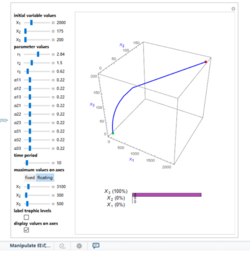 Mathematica仿真竞争性Lotka-Volterra方程(3种群)